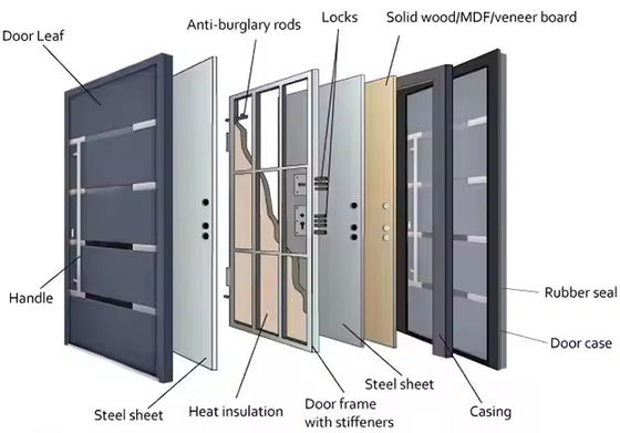 Commerciële doorzichtige glazen voordeur met ijzeren draaistoren met staal en aluminium grafisch ontwerp