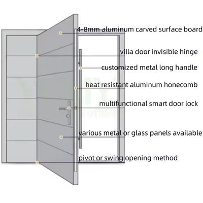 Commerciële doorzichtige glazen voordeur met ijzeren draaistoren met staal en aluminium grafisch ontwerp